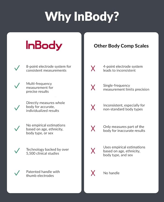 InBody Dial H30 - InBody Shop Europe