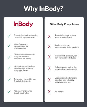 InBody Dial H30